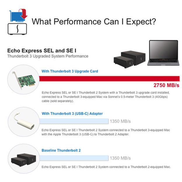 Sonnet Thunderbolt 3 Upgrade Card For Echo Express SE II