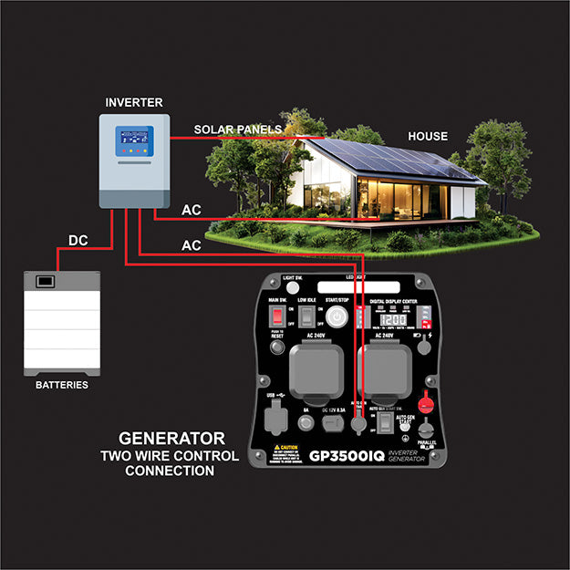 Gentech Power 3500 Watt Pure Sine Wave Inverter Generator - Black