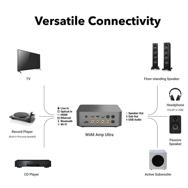 WiiM Amp Ultra Advanced Streaming Amplifier - Space Grey