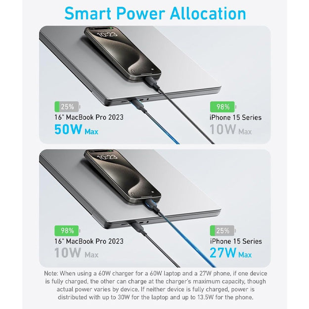 Anker 140W 2-in-1 Type-C To x2 Type-C Data Cable 1.2m - Black