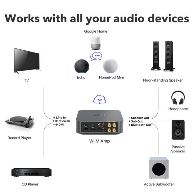 WiiM Amp (Multiroom Streaming Amplifier) - Space Grey (Unboxed Deal)