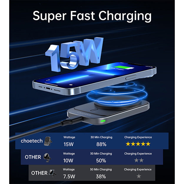 Choetech Magnetic Wireless Car Charger T206-F 15W – Black