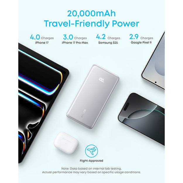 Anker Zolo 20 000mAh 22.5W Fast Charging Power Bank With Type-C Cable - White