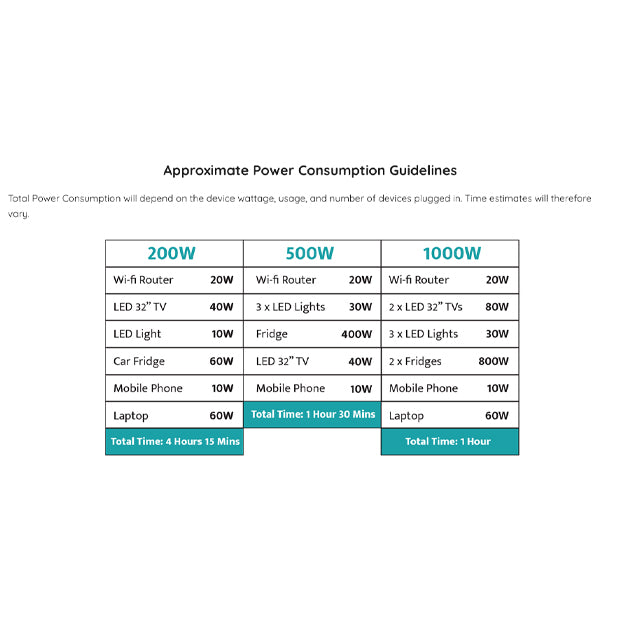 Choetech 1000W Portable Power Station (1024Wh) - Black