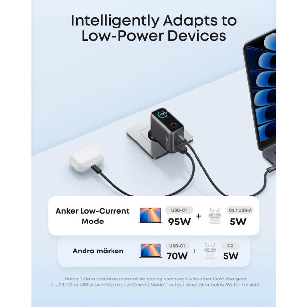Anker 3 Port 100W GaN Laptop & Smartphone Charger With USB-C Cable - Black
