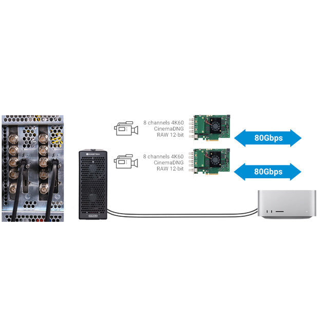 Sonnet Echo II DV T5 Desktop Thunderbolt 5 Expansion System - Black