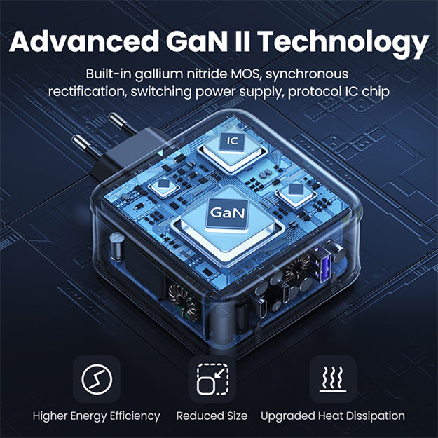 UGreen 3 Port GaN PD Home Charger – 140W