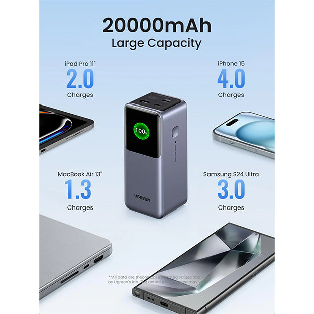 UGreen 20 000mAh 130W Nexode Power Bank - Space Grey
