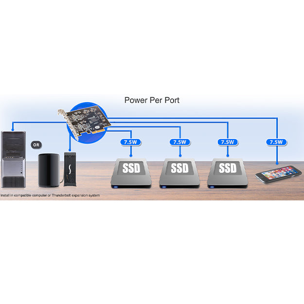 Sonnet Allegro USB-C 4-Port PCIe Card (4-ports, USB-C 10Gbps/USB 3.2 Gen 2, Dual controllers, USB-C charging)